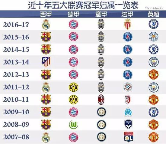 价格归化的